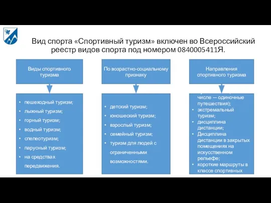 Вид спорта «Спортивный туризм» включен во Всероссийский реестр видов спорта под