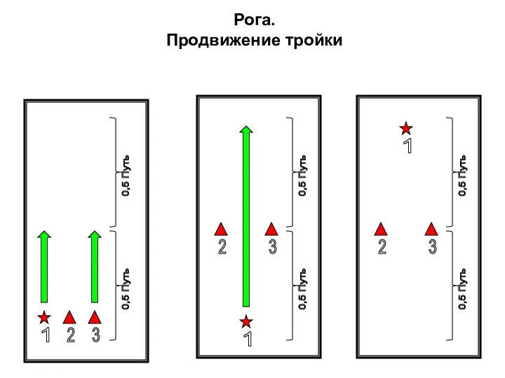 Рога. Продвижение тройки 1 2 3 0,5 Путь 2 3 0,5