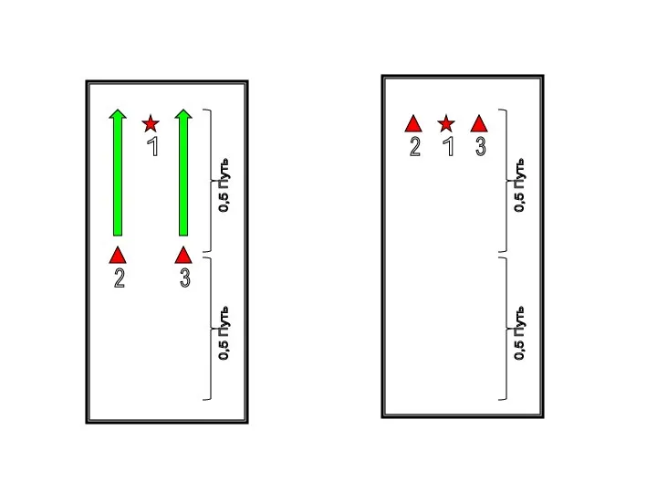 2 3 0,5 Путь 1 2 3 0,5 Путь 1 0,5 Путь 0,5 Путь