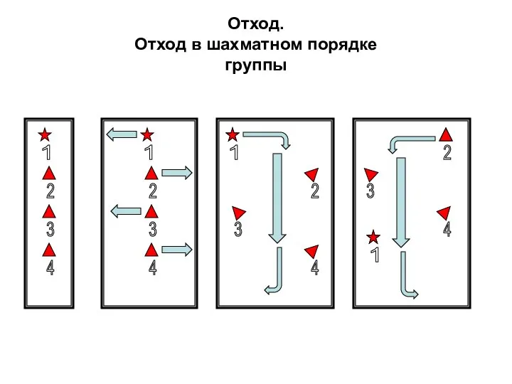 Отход. Отход в шахматном порядке группы 1 2 3 4 1