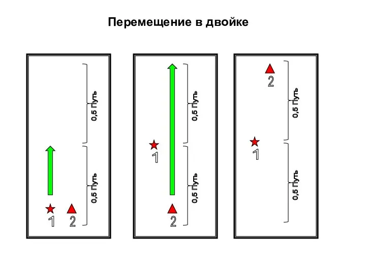 Перемещение в двойке 2 0,5 Путь 1 2 0,5 Путь 1