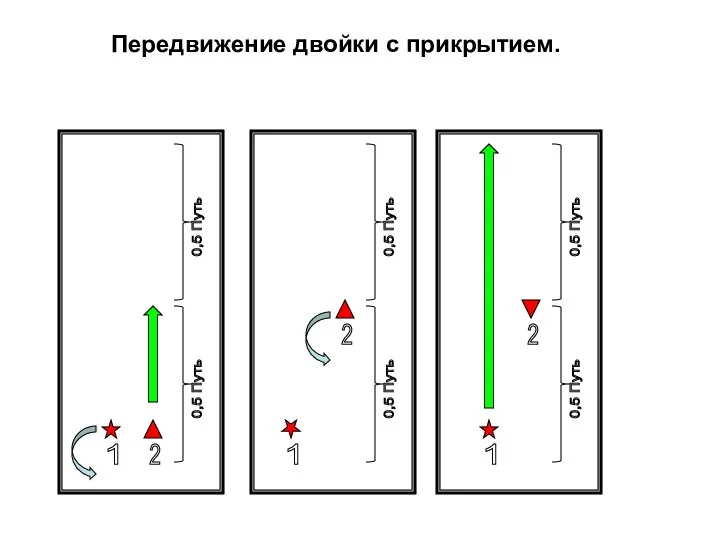 Передвижение двойки с прикрытием. 2 0,5 Путь 1 2 0,5 Путь