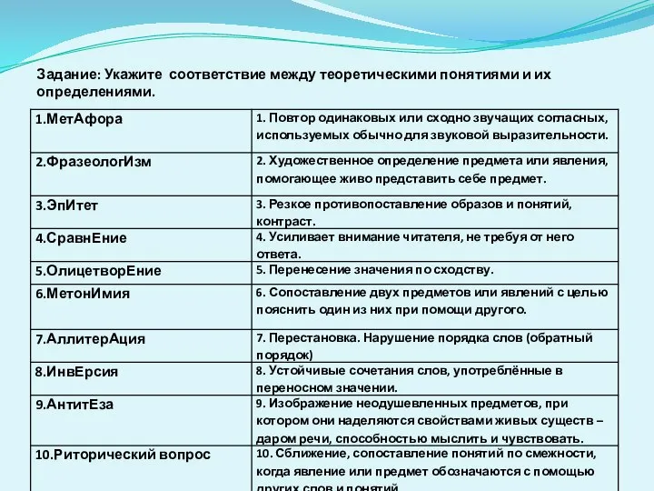 Задание: Укажите соответствие между теоретическими понятиями и их определениями.