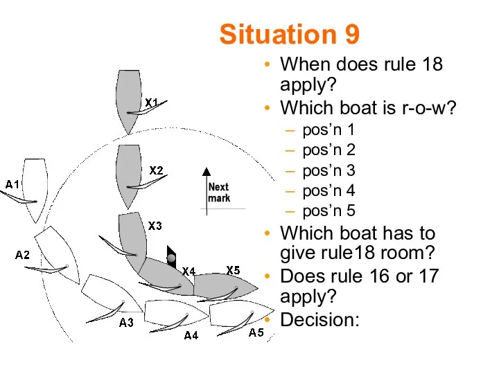 Situation 9 When does rule 18 apply? Which boat is r-o-w?