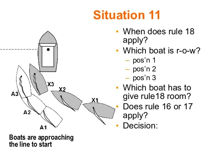 Situation 11 When does rule 18 apply? Which boat is r-o-w?