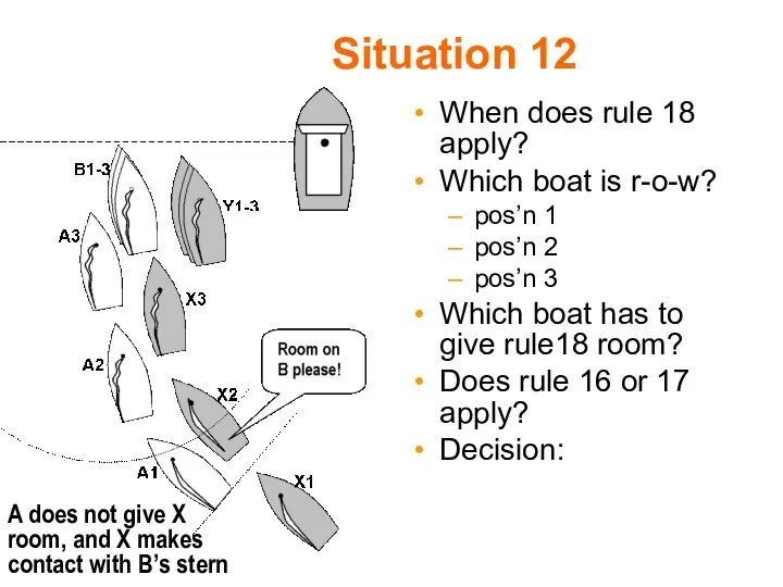 Situation 12 When does rule 18 apply? Which boat is r-o-w?