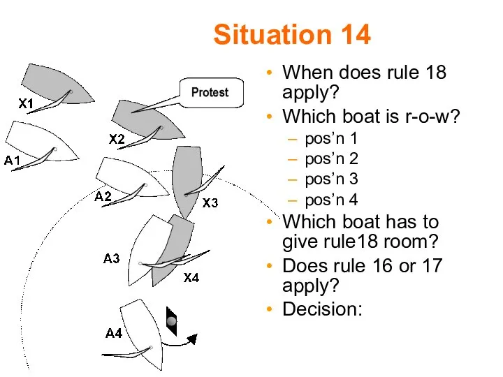 Situation 14 When does rule 18 apply? Which boat is r-o-w?