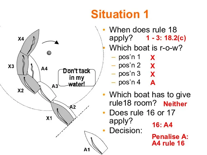 Situation 1 When does rule 18 apply? Which boat is r-o-w?