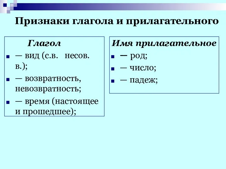 Глагол — вид (с.в. несов.в.); — возвратность, невозвратность; — время (настоящее