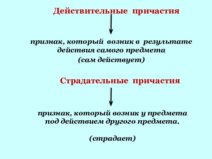 Действительные причастия признак, который возник в результате действия самого предмета (сам