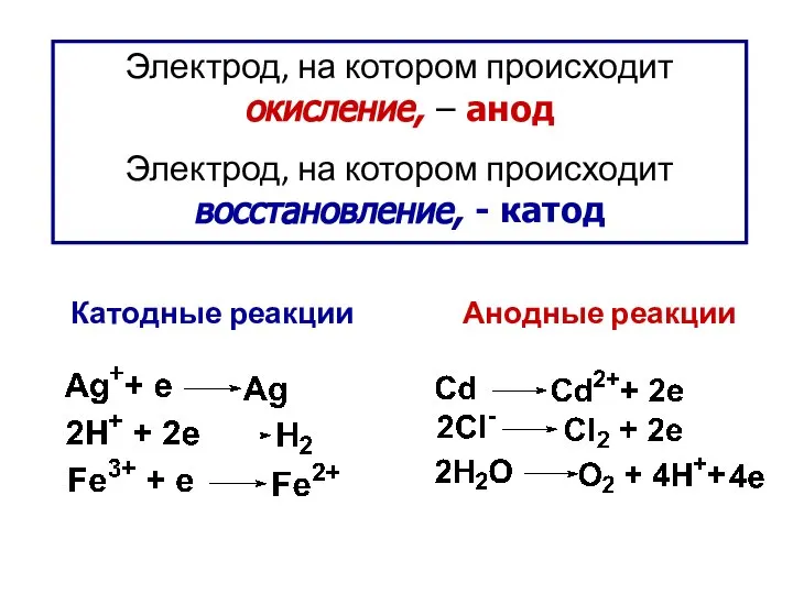 Электрод, на котором происходит окисление, – анод Электрод, на котором происходит