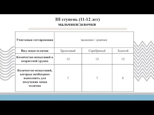 III ступень (11-12 лет) мальчики/девочки