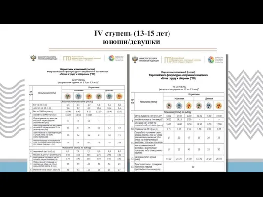 IV ступень (13-15 лет) юноши/девушки