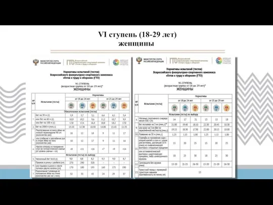 VI ступень (18-29 лет) женщины