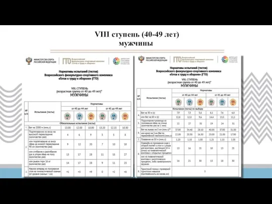 VIII ступень (40-49 лет) мужчины