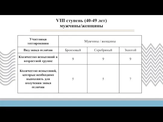 VIII ступень (40-49 лет) мужчины/женщины