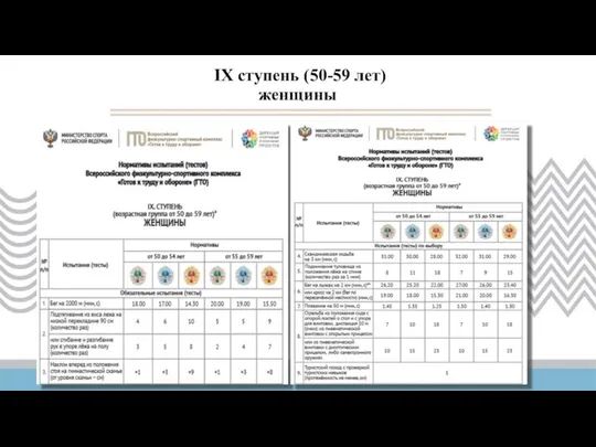 IX ступень (50-59 лет) женщины