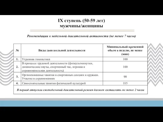 Рекомендации к недельной двигательной активности (не менее 7 часов) IX ступень (50-59 лет) мужчины/женщины