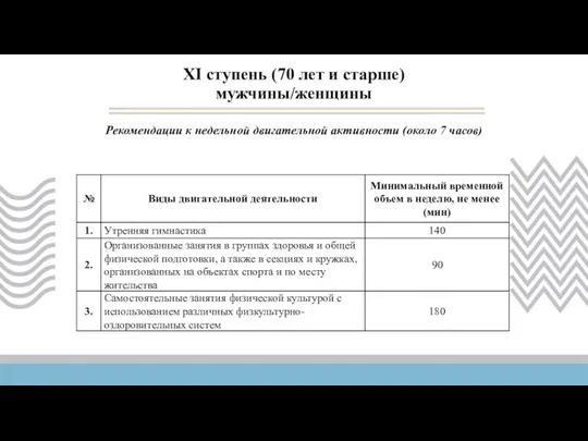 Рекомендации к недельной двигательной активности (около 7 часов) XI ступень (70 лет и старше) мужчины/женщины