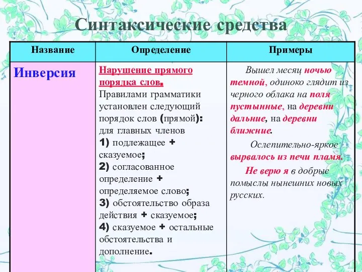 Синтаксические средства