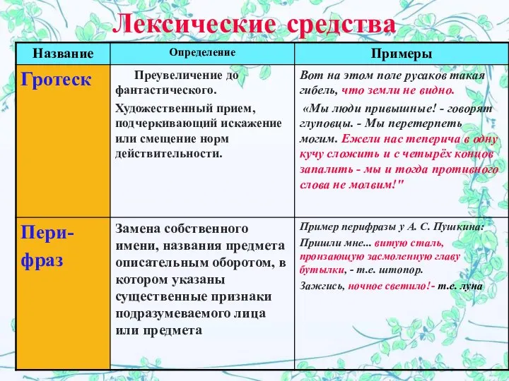 Лексические средства