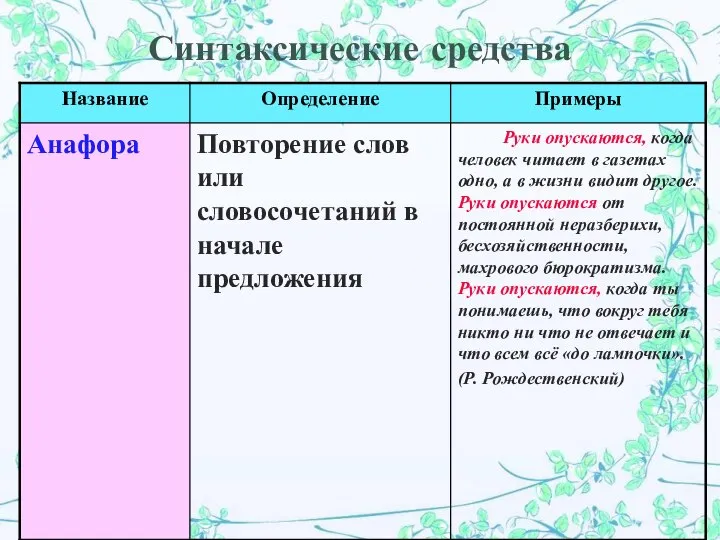 Синтаксические средства