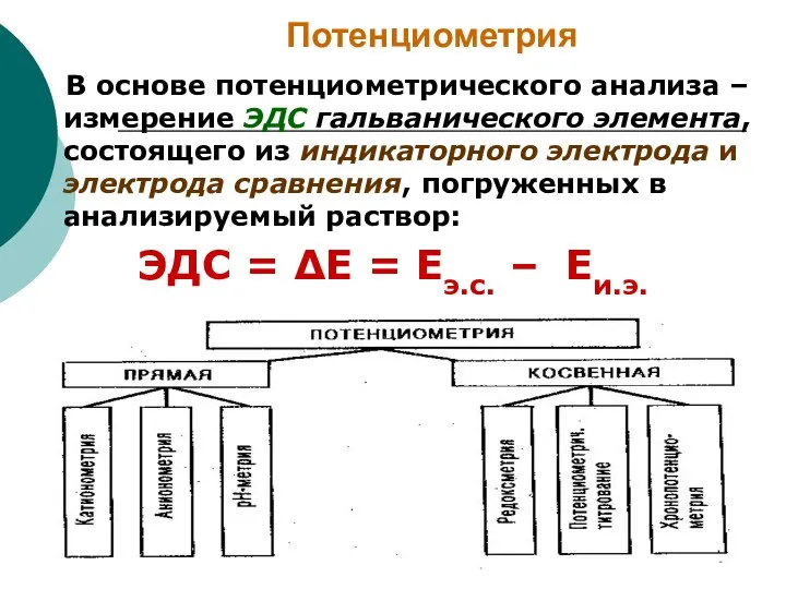 Потенциометрия В основе потенциометрического анализа – измерение ЭДС гальванического элемента, состоящего