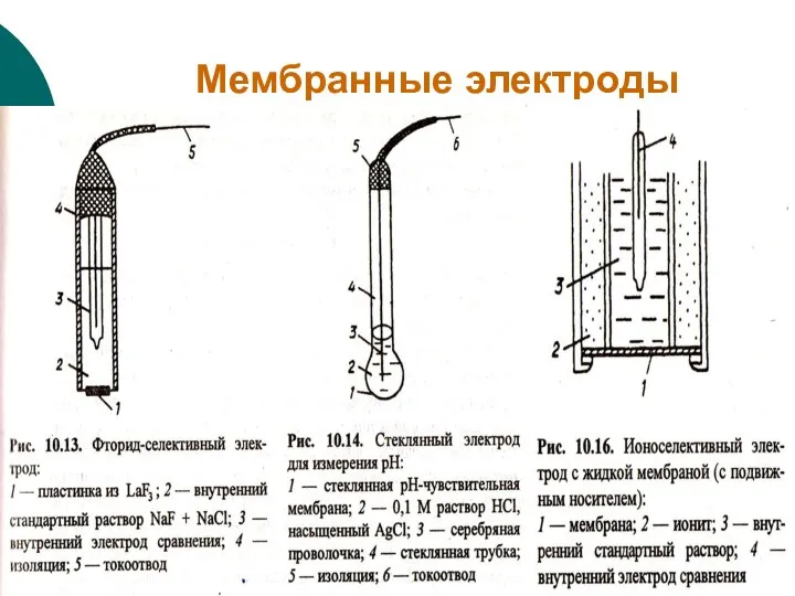 Мембранные электроды