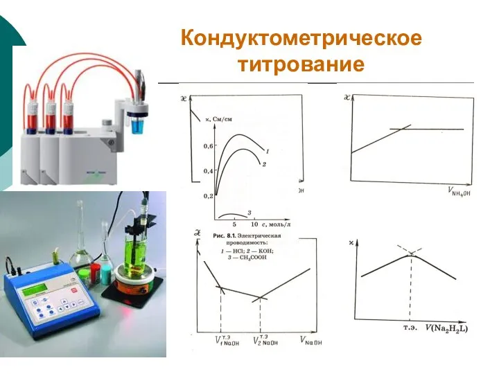 Кондуктометрическое титрование