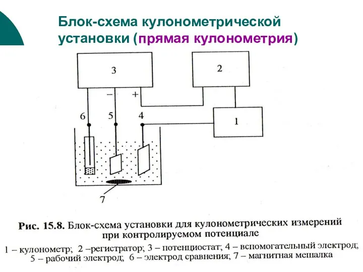 Блок-схема кулонометрической установки (прямая кулонометрия)