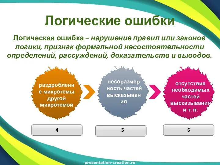 Логические ошибки Логическая ошибка – нарушение правил или законов логики, признак