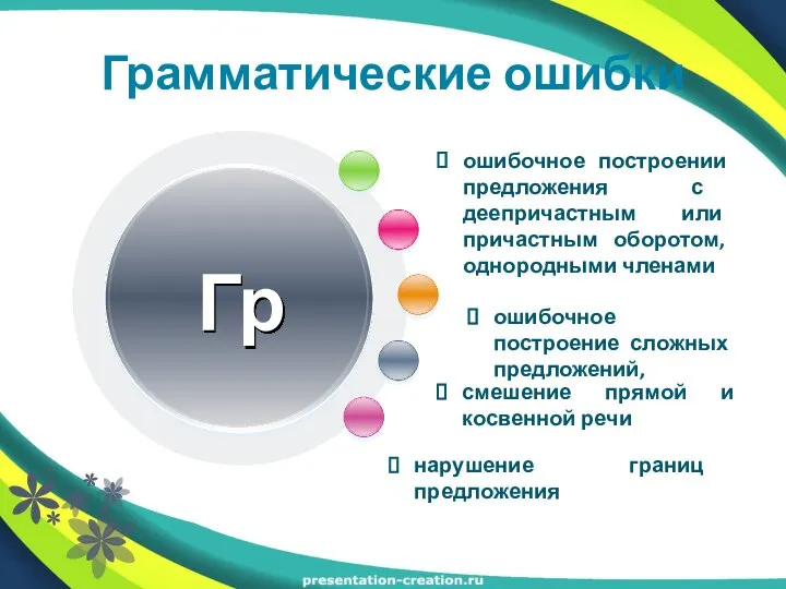 Грамматические ошибки ошибочное построение сложных предложений, Гр ошибочное построении предложения с