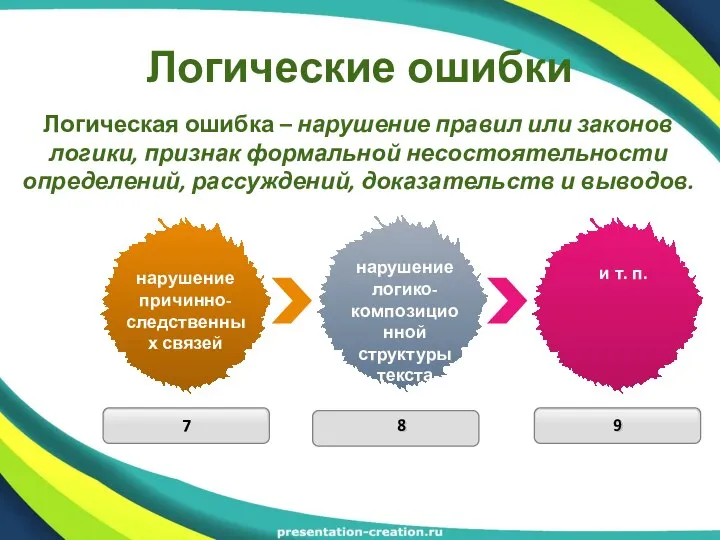 Логические ошибки Логическая ошибка – нарушение правил или законов логики, признак