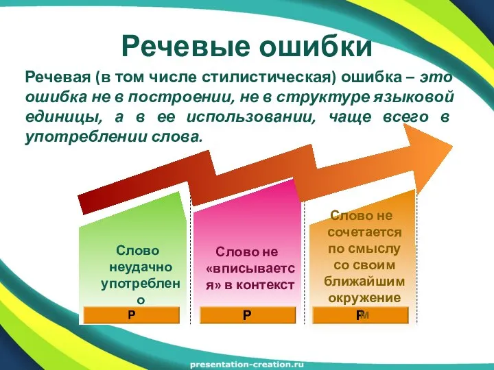 Речевые ошибки Р Слово неудачно употреблено Р Р Слово не «вписывается»