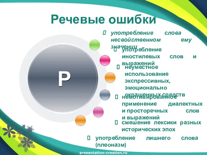 Речевые ошибки употребление лишнего слова (плеоназм) употребление слова в несвойственном ему