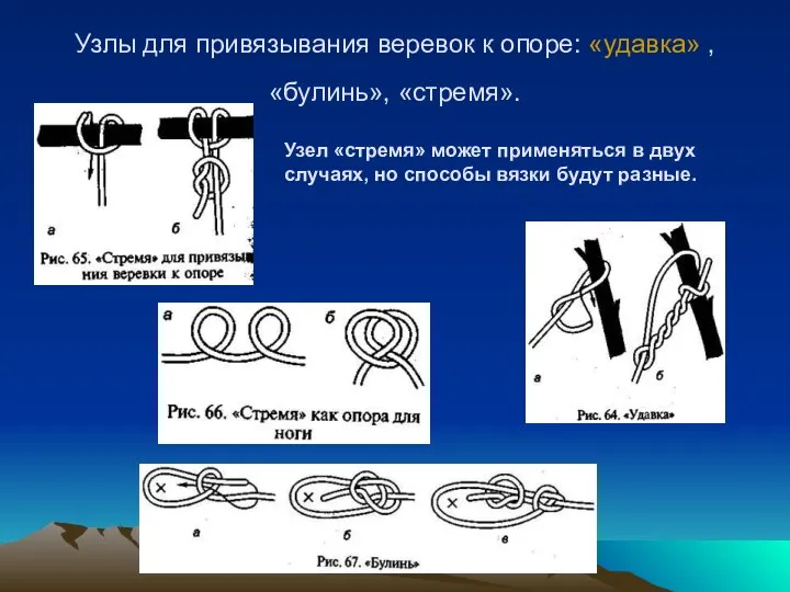 Узлы для привязывания веревок к опоре: «удавка» , «булинь», «стремя». Узел