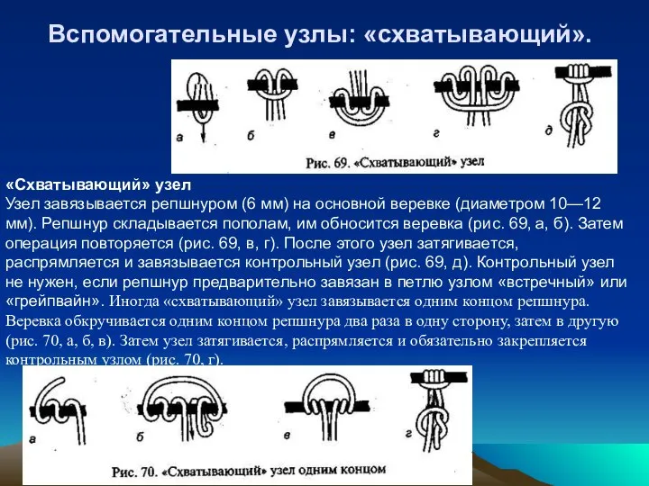 Вспомогательные узлы: «схватывающий». «Схватывающий» узел Узел завязывается репшнуром (6 мм) на