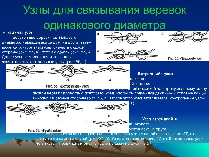 Узлы для связывания веревок одинакового диаметра «Ткацкий» узел Берутся две веревки