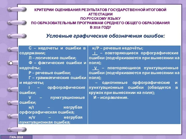 КРИТЕРИИ ОЦЕНИВАНИЯ РЕЗУЛЬТАТОВ ГОСУДАРСТВЕННОЙ ИТОГОВОЙ АТТЕСТАЦИИ ПО РУССКОМУ ЯЗЫКУ ПО ОБРАЗОВАТЕЛЬНЫМ