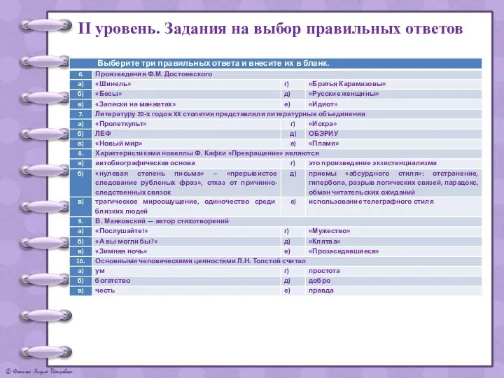 ІІ уровень. Задания на выбор правильных ответов