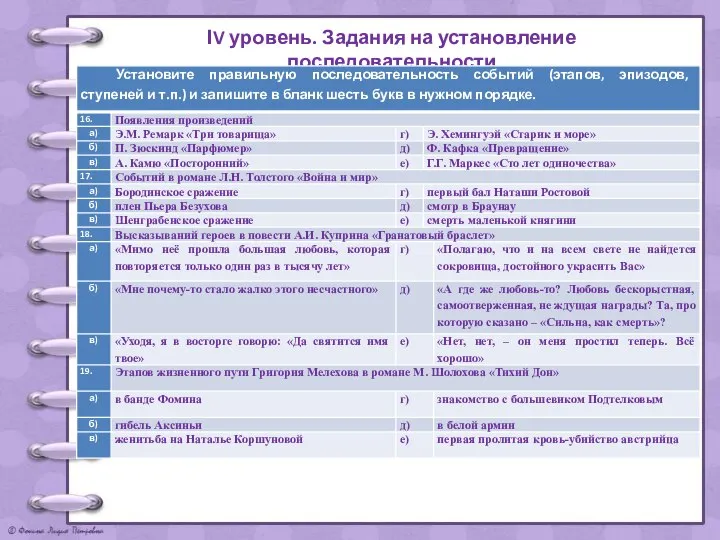 ІV уровень. Задания на установление последовательности