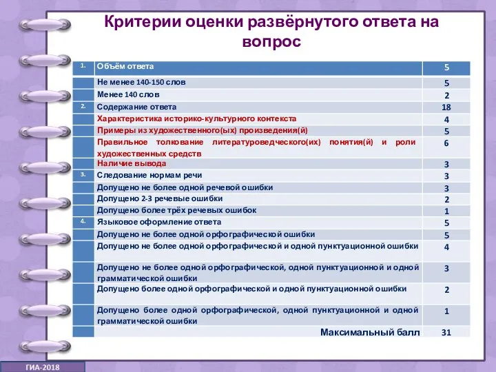 Критерии оценки развёрнутого ответа на вопрос