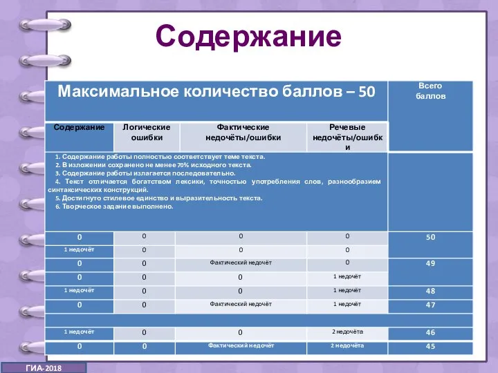 Содержание ГИА-2018