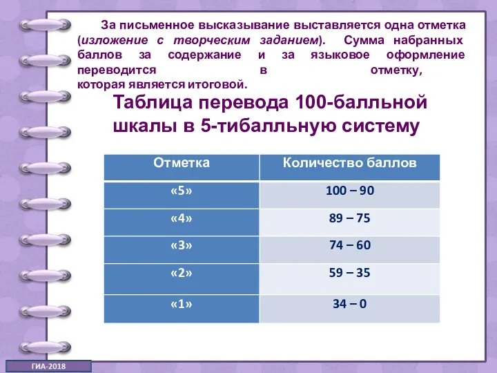 За письменное высказывание выставляется одна отметка (изложение с творческим заданием). Сумма