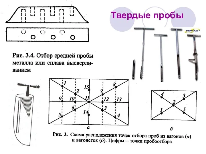 Твердые пробы