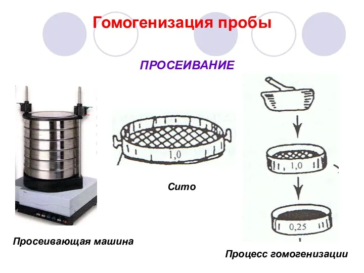 Гомогенизация пробы Процесс гомогенизации ПРОСЕИВАНИЕ Сито Просеивающая машина