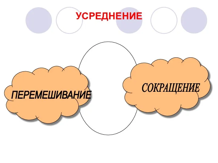 УСРЕДНЕНИЕ ПЕРЕМЕШИВАНИЕ СОКРАЩЕНИЕ