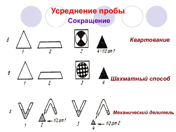 Усреднение пробы Сокращение Квартование Механический делитель Шахматный способ