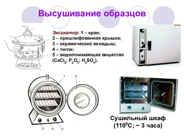 Высушивание образцов Сушильный шкаф (1100С; ~ 3 часа) Эксикатор: 1 –