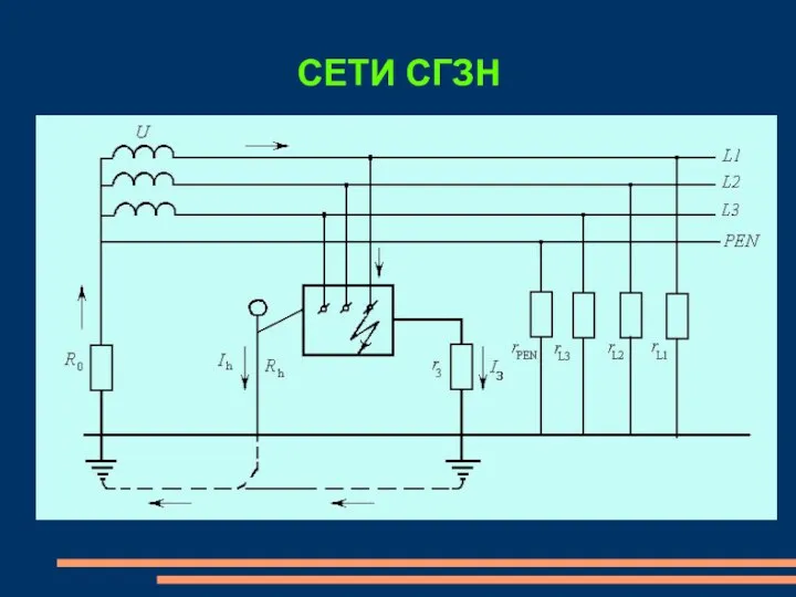 СЕТИ СГЗН